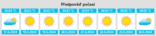 Výhled počasí pro místo Zliten na Slunečno.cz