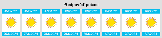 Výhled počasí pro místo Waddān na Slunečno.cz