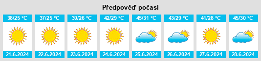 Výhled počasí pro místo Şabrātah na Slunečno.cz