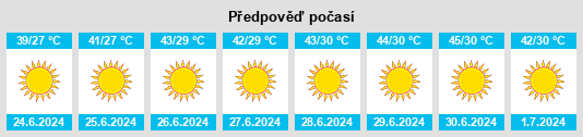 Výhled počasí pro místo Libya na Slunečno.cz
