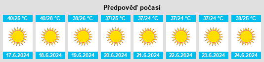 Výhled počasí pro místo Hūn na Slunečno.cz