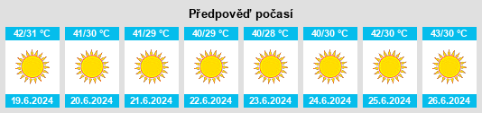 Výhled počasí pro místo Ghāt na Slunečno.cz