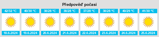 Výhled počasí pro místo Brak na Slunečno.cz