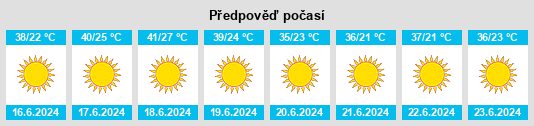 Výhled počasí pro místo Bani Walid na Slunečno.cz