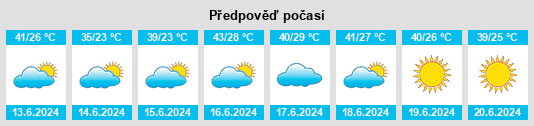 Výhled počasí pro místo Zintan na Slunečno.cz