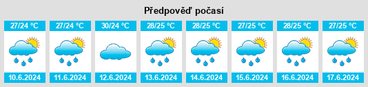 Výhled počasí pro místo Pongo na Slunečno.cz
