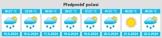 Výhled počasí pro místo Pitoa na Slunečno.cz
