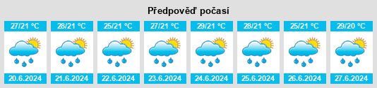 Výhled počasí pro místo Ngambé na Slunečno.cz