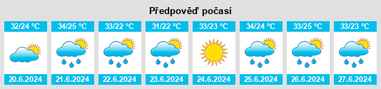 Výhled počasí pro místo Mokolo na Slunečno.cz