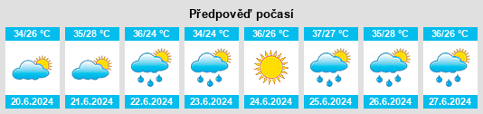 Výhled počasí pro místo Maroua na Slunečno.cz
