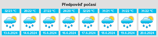Výhled počasí pro místo Dang na Slunečno.cz