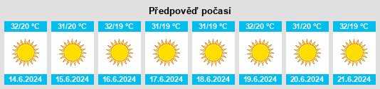 Výhled počasí pro místo Zaire na Slunečno.cz