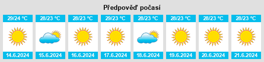 Výhled počasí pro místo Soio na Slunečno.cz