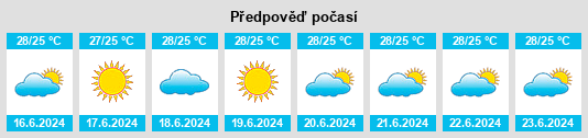 Výhled počasí pro místo Yoff na Slunečno.cz