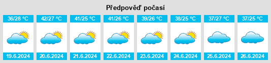 Výhled počasí pro místo Vèndou Séno na Slunečno.cz