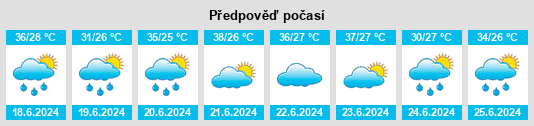 Výhled počasí pro místo Vélingara na Slunečno.cz