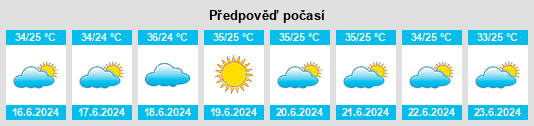 Výhled počasí pro místo Touré na Slunečno.cz
