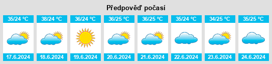 Výhled počasí pro místo Touba na Slunečno.cz