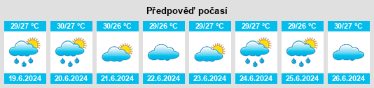Výhled počasí pro místo Tionk Essil na Slunečno.cz