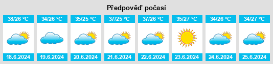 Výhled počasí pro místo Tiofak na Slunečno.cz