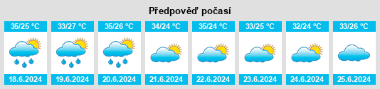 Výhled počasí pro místo Tiébo na Slunečno.cz