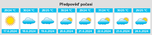 Výhled počasí pro místo Thiès na Slunečno.cz