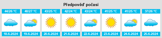 Výhled počasí pro místo Souima na Slunečno.cz