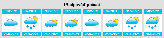 Výhled počasí pro místo Sédhiou na Slunečno.cz