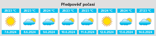 Výhled počasí pro místo Sébikhotane na Slunečno.cz