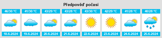 Výhled počasí pro místo Ranérou na Slunečno.cz