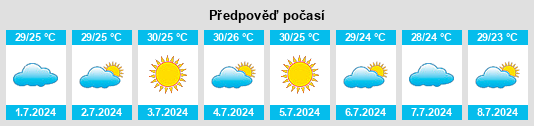 Výhled počasí pro místo Pout na Slunečno.cz