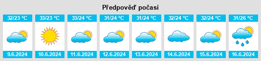 Výhled počasí pro místo Pourham na Slunečno.cz
