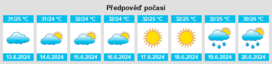 Výhled počasí pro místo Passi na Slunečno.cz