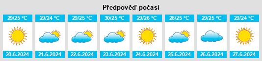 Výhled počasí pro místo Nguékhokh na Slunečno.cz