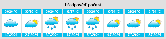 Výhled počasí pro místo Ndofane na Slunečno.cz