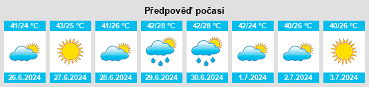 Výhled počasí pro místo Ndioum na Slunečno.cz