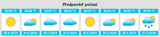 Výhled počasí pro místo Mbaké na Slunečno.cz