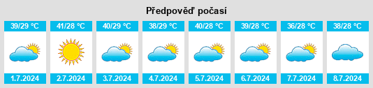 Výhled počasí pro místo Matam na Slunečno.cz