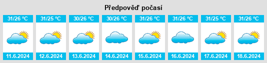 Výhled počasí pro místo Marsassoum na Slunečno.cz