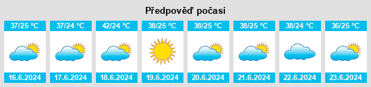 Výhled počasí pro místo Louga na Slunečno.cz