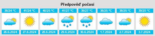 Výhled počasí pro místo Linguère na Slunečno.cz