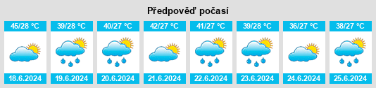 Výhled počasí pro místo Koungheul na Slunečno.cz