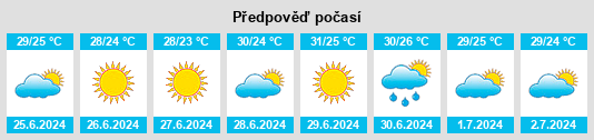 Výhled počasí pro místo Kayar na Slunečno.cz
