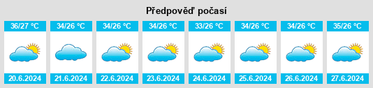 Výhled počasí pro místo Kaolack na Slunečno.cz