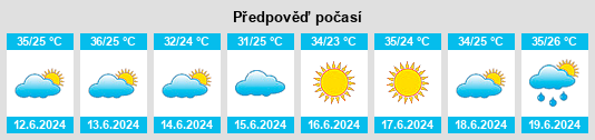 Výhled počasí pro místo Kahone na Slunečno.cz