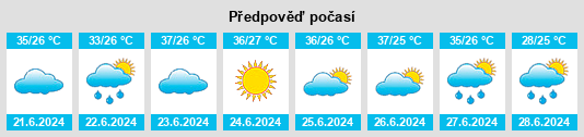 Výhled počasí pro místo Kaffrine na Slunečno.cz