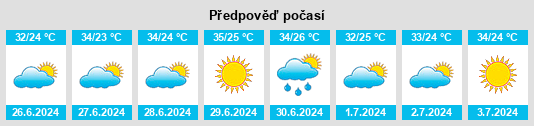 Výhled počasí pro místo Diourbel na Slunečno.cz