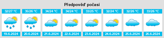 Výhled počasí pro místo Dangol na Slunečno.cz