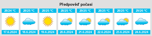 Výhled počasí pro místo Dakar na Slunečno.cz