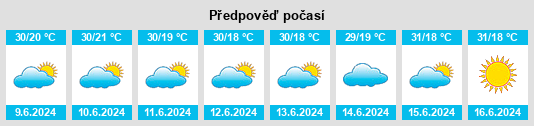 Výhled počasí pro místo Pool na Slunečno.cz